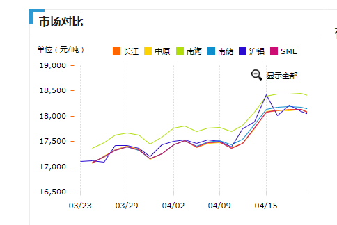 Aluminum Cookware Purchse Cost Will Be Increased